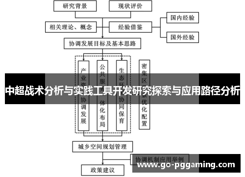 中超战术分析与实践工具开发研究探索与应用路径分析