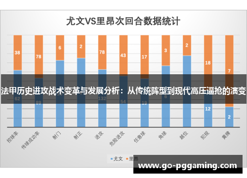 法甲历史进攻战术变革与发展分析：从传统阵型到现代高压逼抢的演变