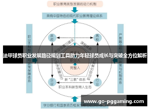 法甲球员职业发展路径规划工具助力年轻球员成长与突破全方位解析