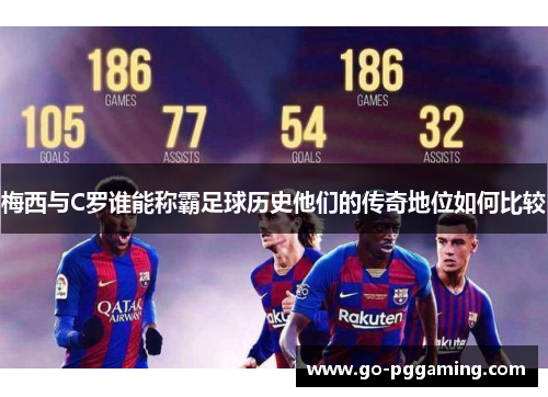 梅西与C罗谁能称霸足球历史他们的传奇地位如何比较