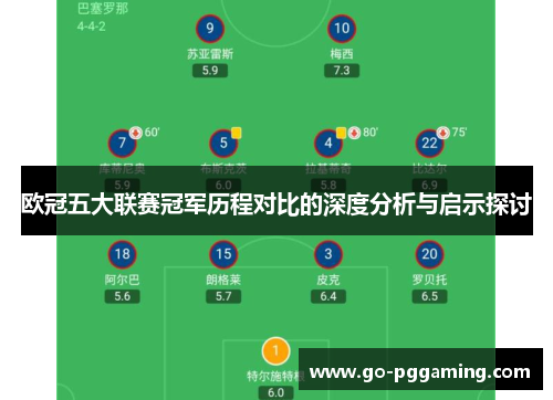 欧冠五大联赛冠军历程对比的深度分析与启示探讨