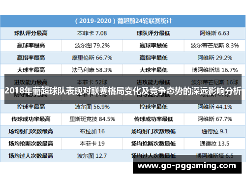 2018年葡超球队表现对联赛格局变化及竞争态势的深远影响分析
