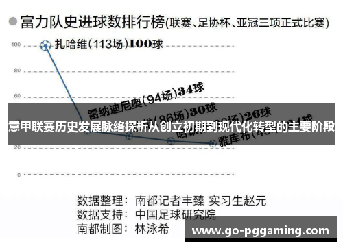 意甲联赛历史发展脉络探析从创立初期到现代化转型的主要阶段