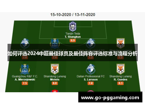 如何评选2024中超最佳球员及最佳阵容评选标准与流程分析