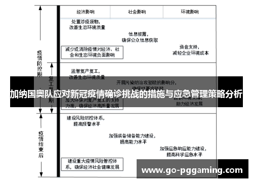 加纳国奥队应对新冠疫情确诊挑战的措施与应急管理策略分析