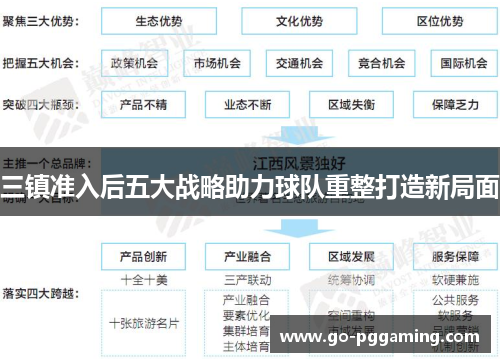 三镇准入后五大战略助力球队重整打造新局面
