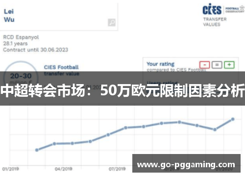 中超转会市场：50万欧元限制因素分析