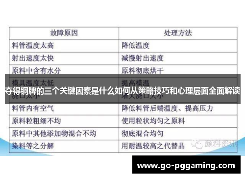 夺得铜牌的三个关键因素是什么如何从策略技巧和心理层面全面解读