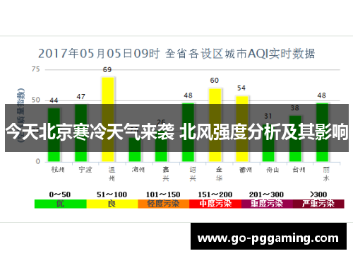 今天北京寒冷天气来袭 北风强度分析及其影响