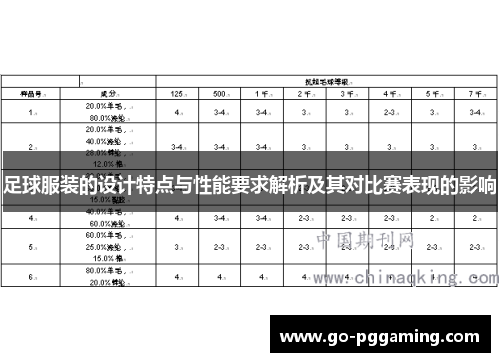 足球服装的设计特点与性能要求解析及其对比赛表现的影响
