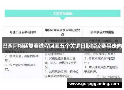 巴西阿根廷复赛进程回顾五个关键日期解读赛事走向