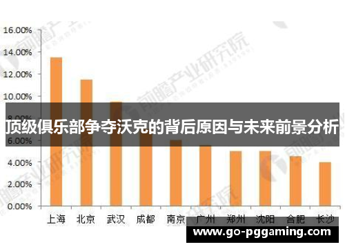 顶级俱乐部争夺沃克的背后原因与未来前景分析