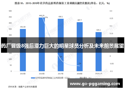 药厂晋级8强后潜力巨大的明星球员分析及未来前景展望