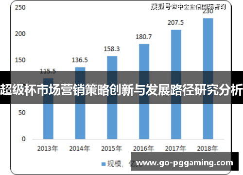 超级杯市场营销策略创新与发展路径研究分析