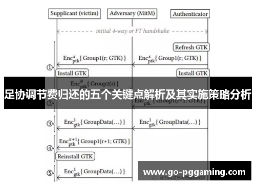 足协调节费归还的五个关键点解析及其实施策略分析