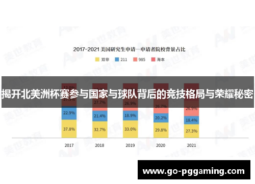 揭开北美洲杯赛参与国家与球队背后的竞技格局与荣耀秘密