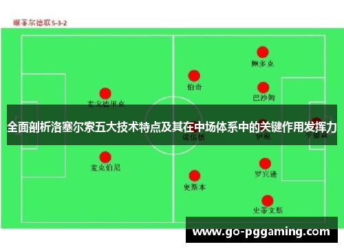 全面剖析洛塞尔索五大技术特点及其在中场体系中的关键作用发挥力 全面剖析洛塞尔索五大技术特点及其在中场体系中的关键作用发挥力