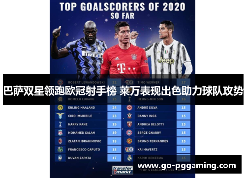 巴萨双星领跑欧冠射手榜 莱万表现出色助力球队攻势