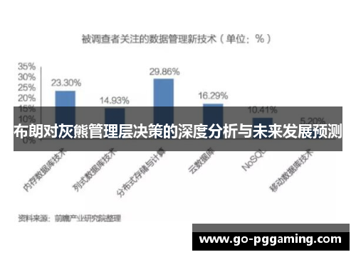布朗对灰熊管理层决策的深度分析与未来发展预测