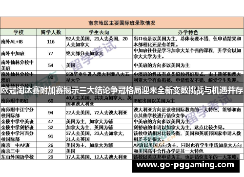 欧冠淘汰赛附加赛揭示三大结论争冠格局迎来全新变数挑战与机遇并存
