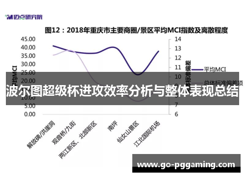 波尔图超级杯进攻效率分析与整体表现总结