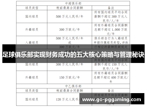 足球俱乐部实现财务成功的五大核心策略与管理秘诀